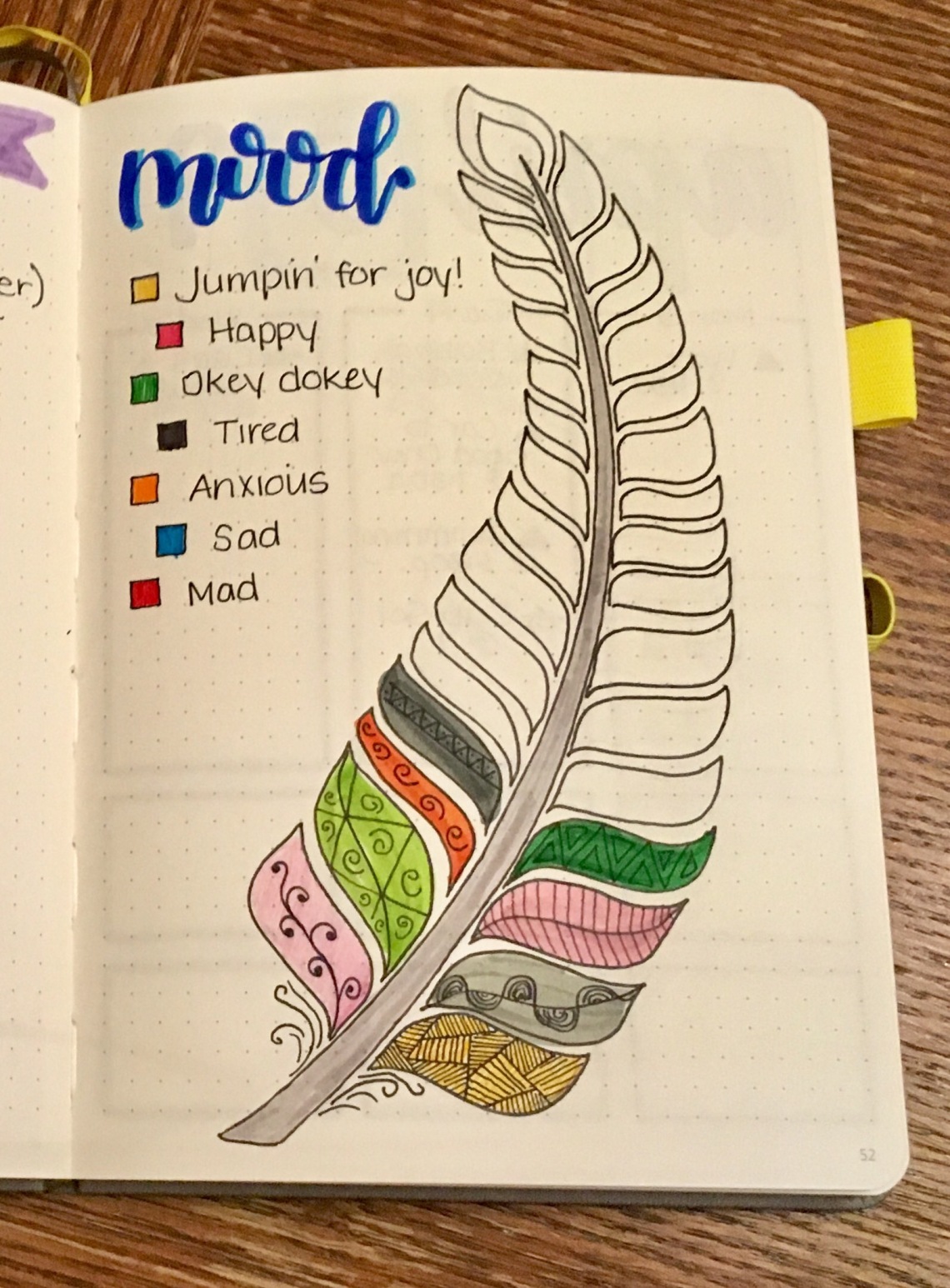 Is it April already?! See how I set up my new bullet journal in the  Scribbles that Matter notebook! – Neta Marie Designs